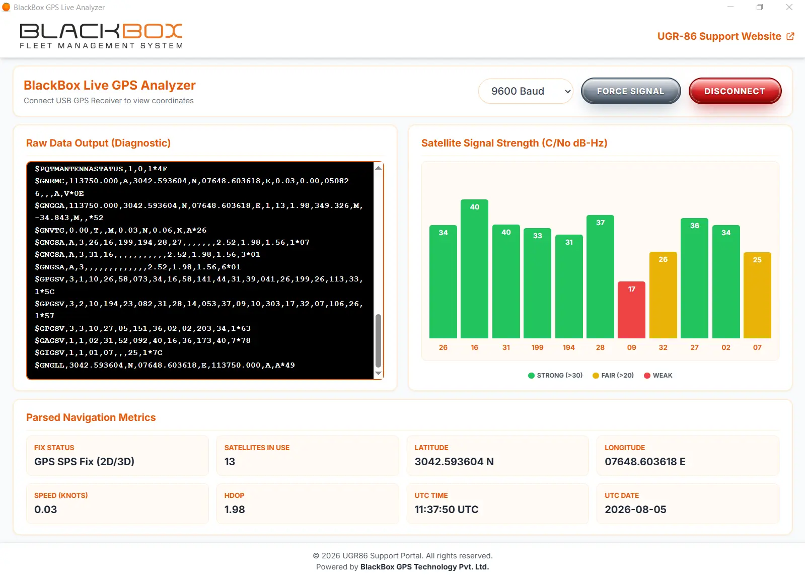 Analyser GPS Data
